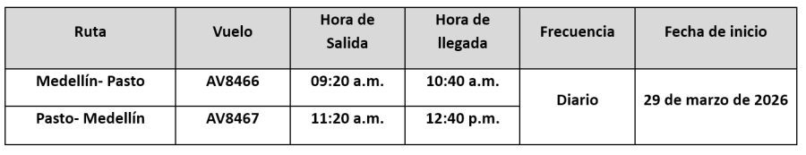 Avianca itinerario Medellin-Pasto 02-2026