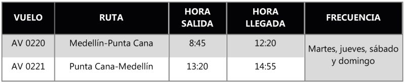 Avianca itinerario Medellin RD 07-2021