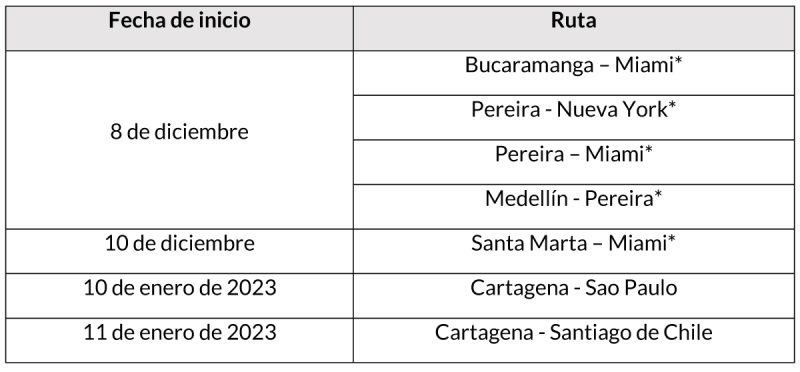 Avianca itinerario fin de año 12-2022 1