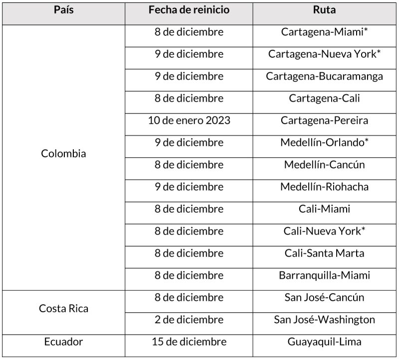 Avianca itinerario fin de año 12-2022 2