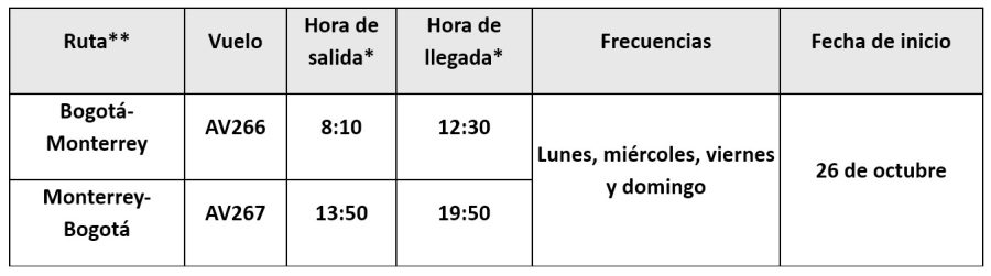 Avianca itinerarios Bogota - Monterrey 07-2025