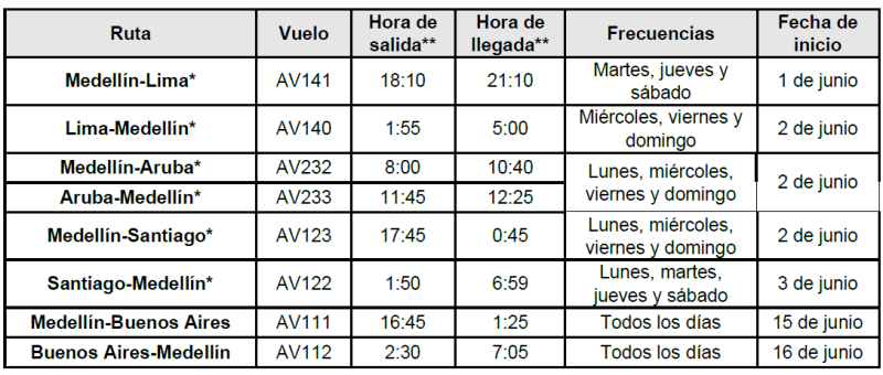 Avianca itinerarios Medellin Americas 05-2024