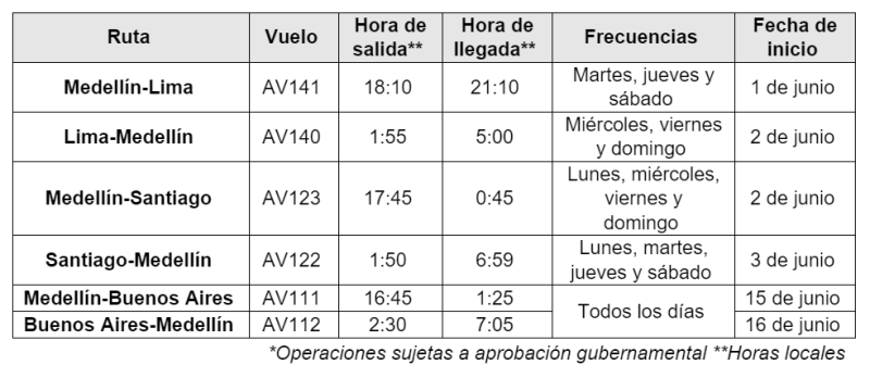 Avianca itinerarios nuevas rutas 04-2023