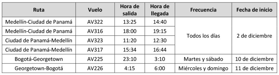 Avianca itinerarios nuevas rutas 10-2024