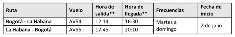 Avianca itinierario BOG HAV 04-2024