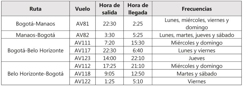 Avianca nuevas rutas 27-12-2022 1