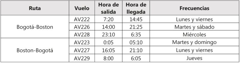 Avianca nuevas rutas 27-12-2022 2