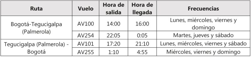 Avianca nuevas rutas 27-12-2022 3