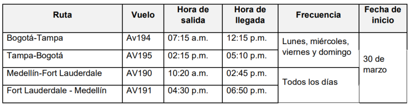 Avianca nuevas rutas Bogota - Tampa - Medellin - Ft Lauderdale 04-2025