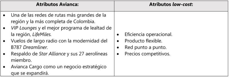Avianca proyecciones 2022 1