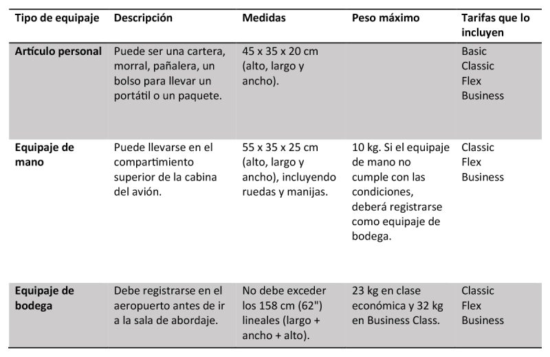 Avianca recomendaciones vuelos temporada alta