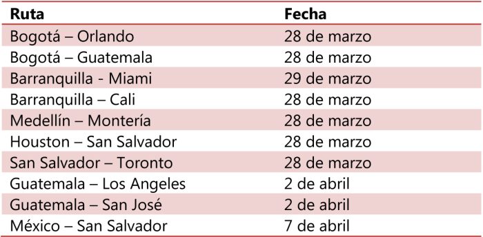 Avianca reinicio vuelos 03-2021