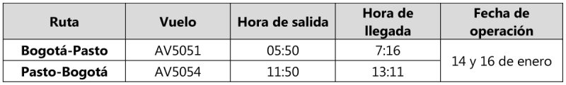 Avianca rutas Bogota Cali Pasto 1