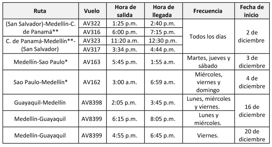 Avianca rutas Medellin 11-2024 2
