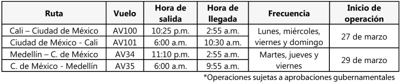 Avianca rutas Mexico España 01-2022 1