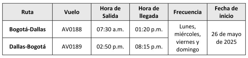 Avianca vuelo directo Bogota Dallas 02-2025