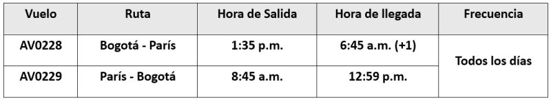 Avianca vuelos Bogota - Paris 05-2025