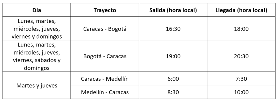 Avior Airlines itinerarios Caracas Bogota Medellin 02-2026