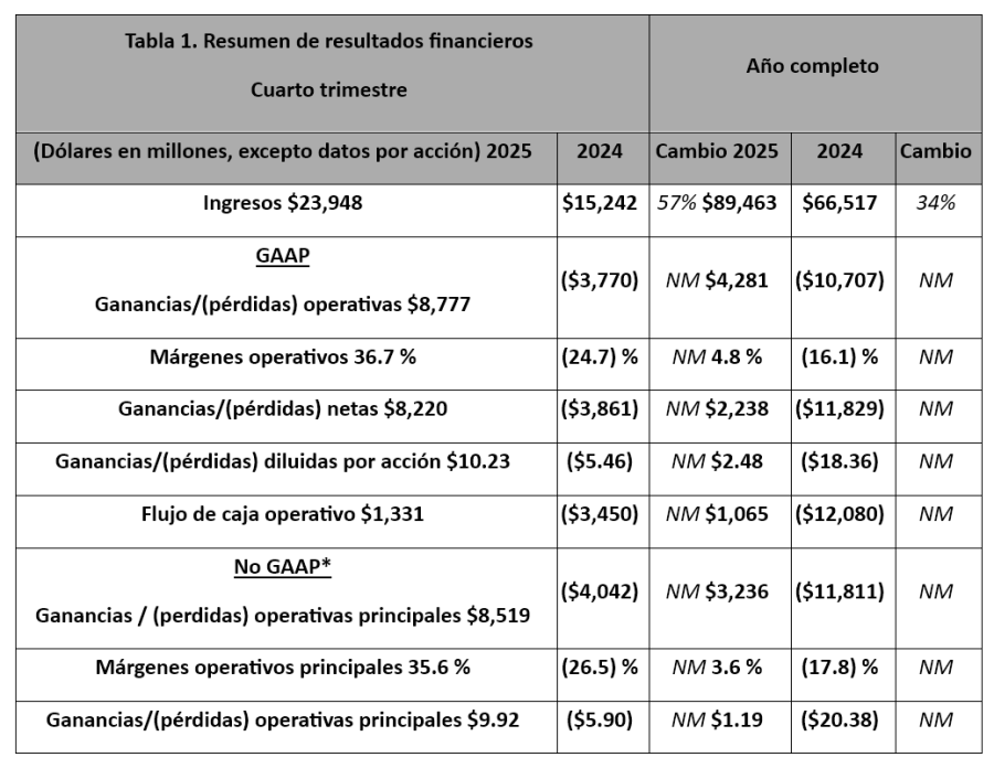 Boeing resultados 2025 1