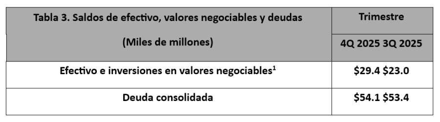 Boeing resultados 2025 3
