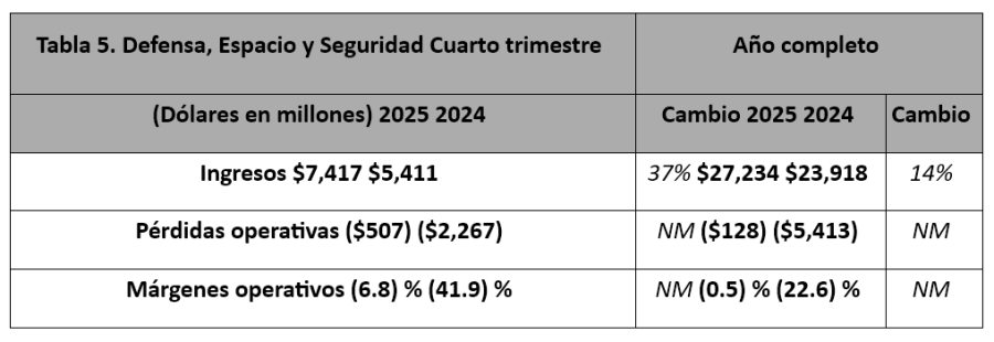 Boeing resultados 2025 5