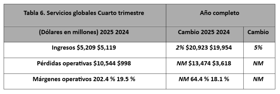 Boeing resultados 2025 6