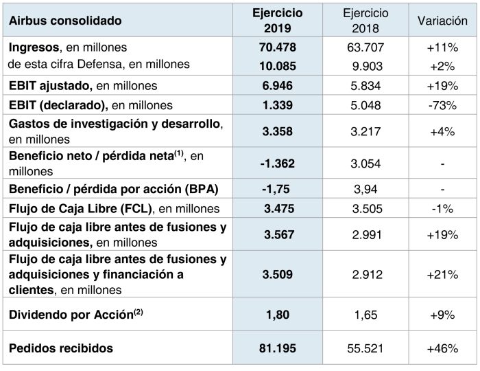 Consolidado Airbus 2020 1