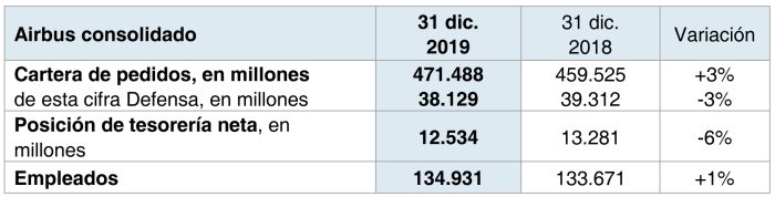 Consolidado Airbus 2020 2