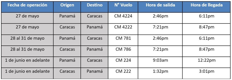 Copa Airlines - Operaciones Caracas - Panama 05-2025 1