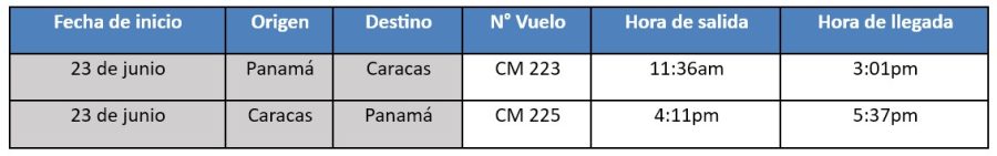 Copa Airlines - Operaciones Caracas - Panama 05-2025 2