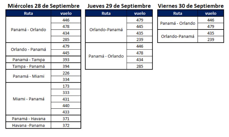 Copa Airlines vuelos cancelados 28-09-2022