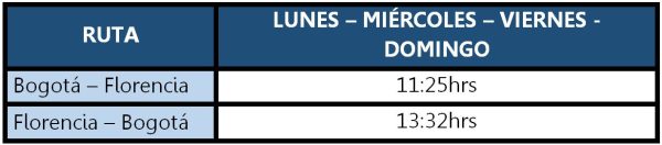 Cronograma vuelos SATENA 09-2020