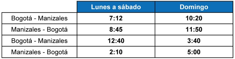 Easyfly itinerario Bogota Manizales 07-2021