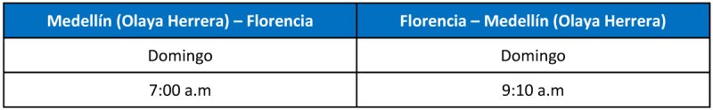 Easyfly itinerario Medellin Florencia 08-2021