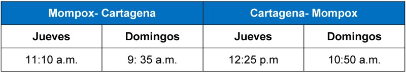 Easyfly itinerario Mompox Cartagena 01-2022