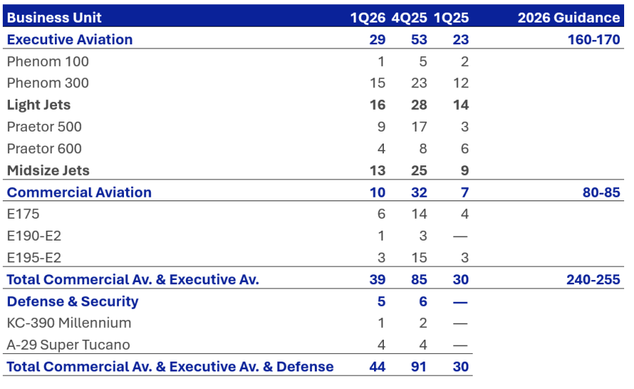 Embraer resultados 2026