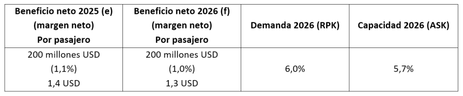 IATA Beneficio Aerolineas 12-2025 1