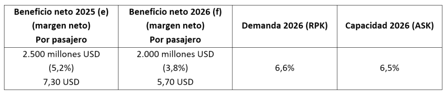 IATA Beneficio Aerolineas 12-2025 4