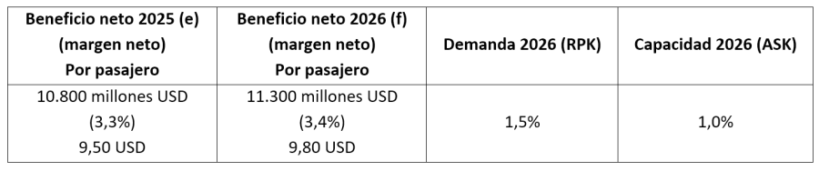 IATA Beneficio Aerolineas 12-2025 6