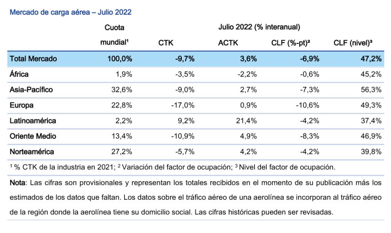IATA Carga aerea 07-2022 1