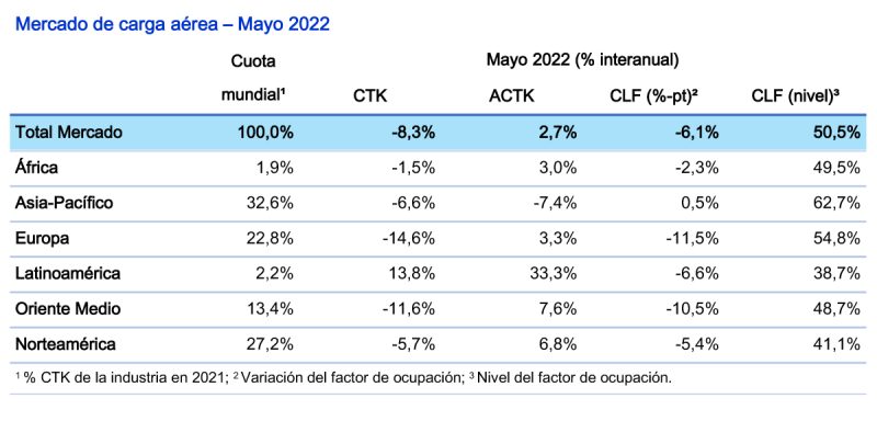 IATA estadisticas carga 05-2022 1