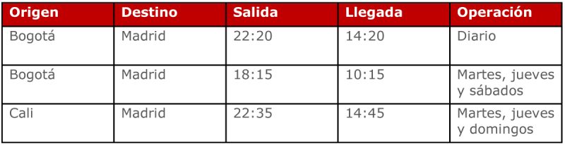 Iberia Vuelos Colombia España 10-2021