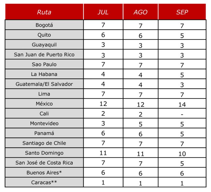 Iberia itinerario 06-2021