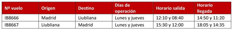 Iberia itinerario Madrid Liubliana 12-2023