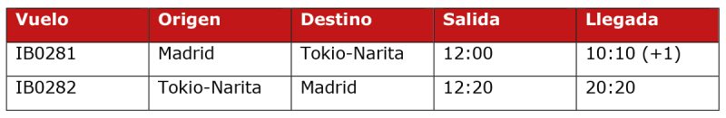 Iberia itinerarios Tokio