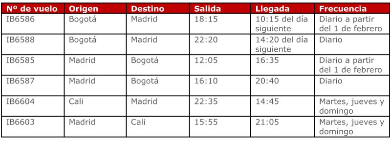 Iberia vuelos Colombia 11-2021