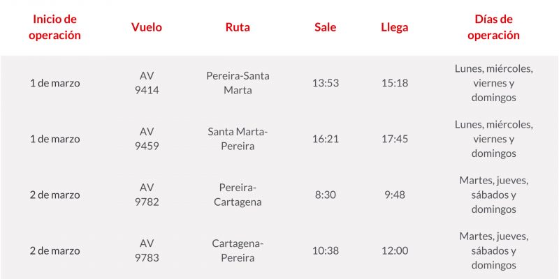 Itinerario Avianca Pereira Santa Marta 03-2020