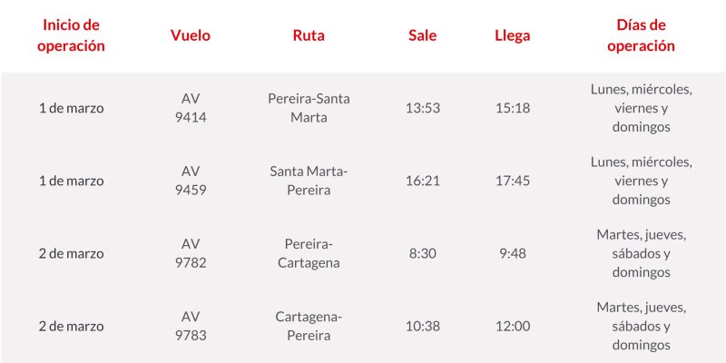 Itinerario Avianca Pereira Santa Marta 03-2020