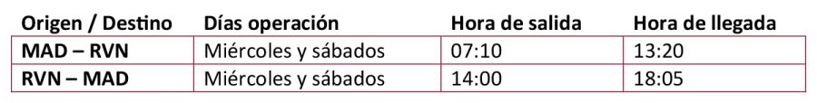 Itinerario Iberia papa noel 12-2023