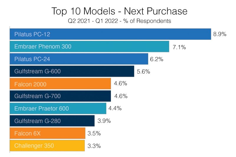 JetNet Top10Chart_MainImage-c7d080ae
